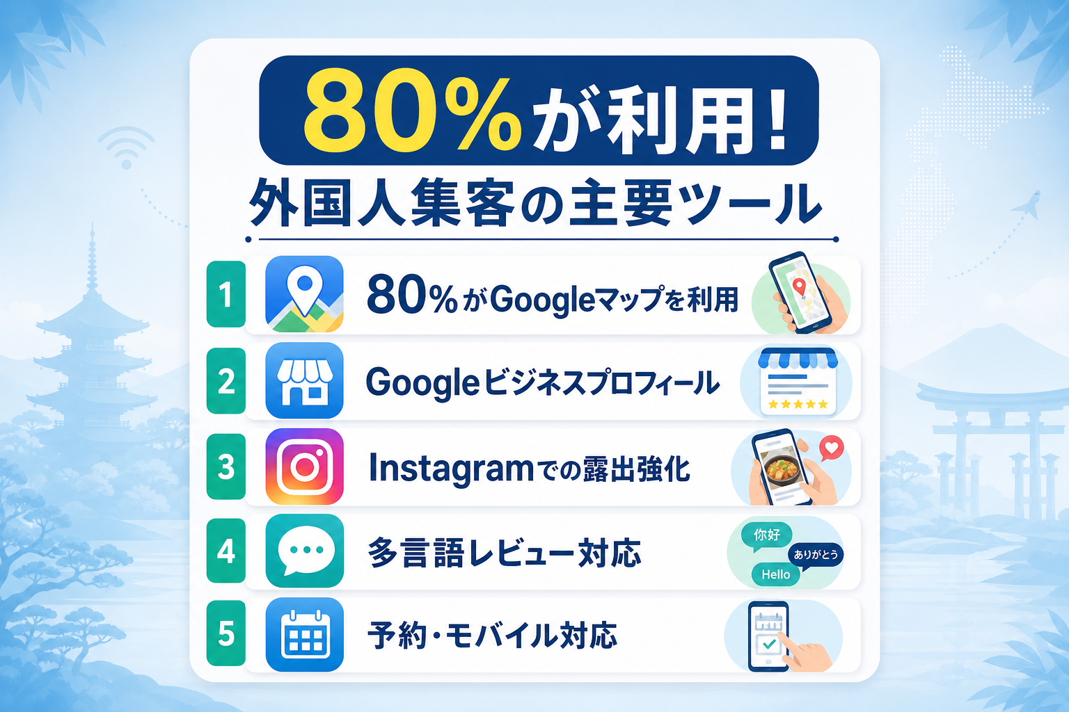Which digital tools are most effective for attracting foreign tourists to restaurants?