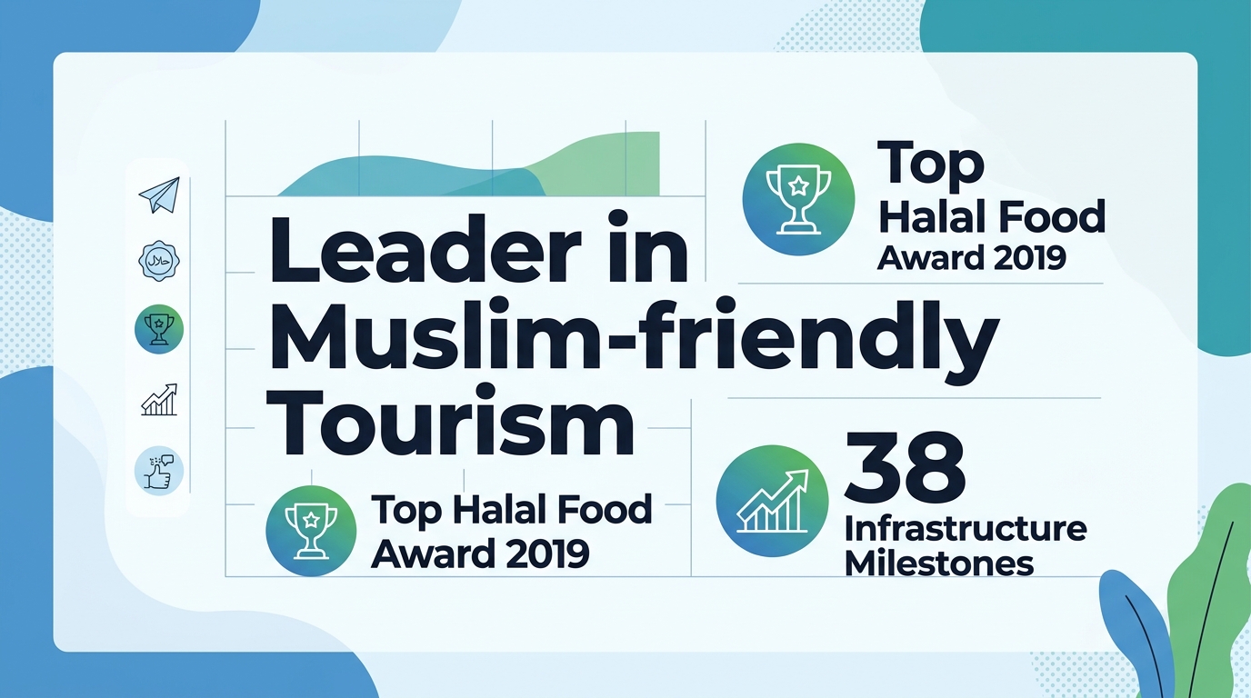 Why is Shizuoka a premier destination for Halal-conscious travelers?