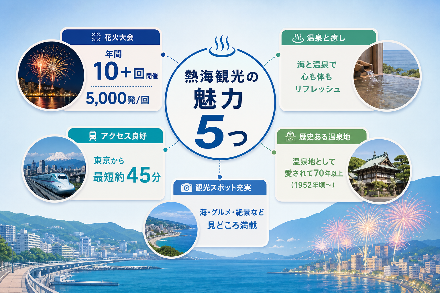 How do you plan a seamless trip to Atami from Tokyo or Shizuoka?