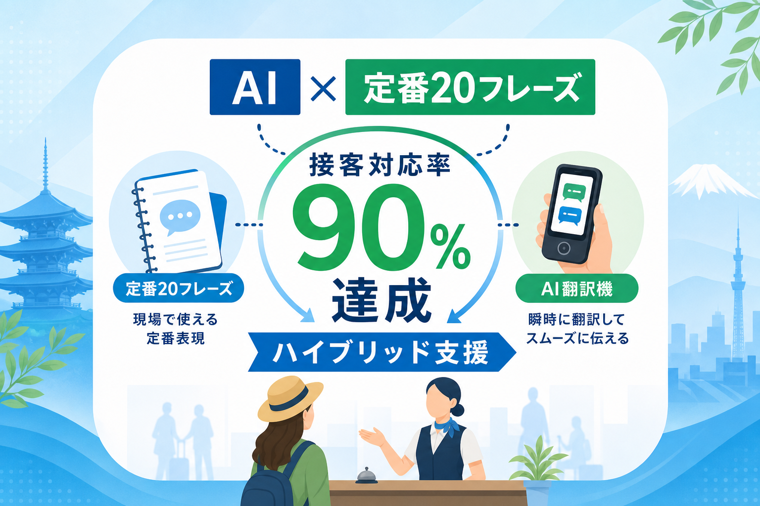 How can hospitality phrases and AI tools create a hybrid communication strategy?