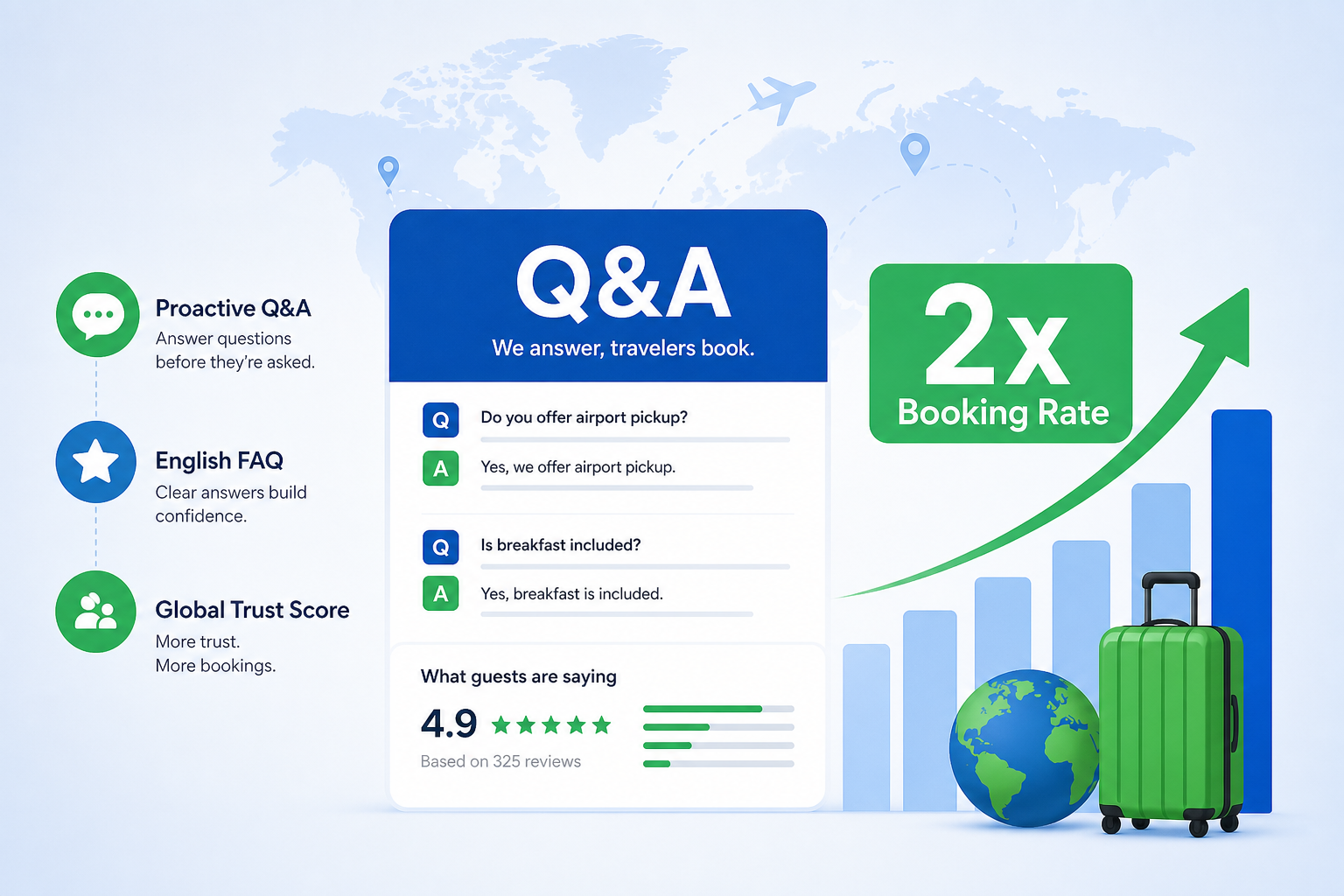 How do you strategically use the Q&A section and reviews to increase international bookings?