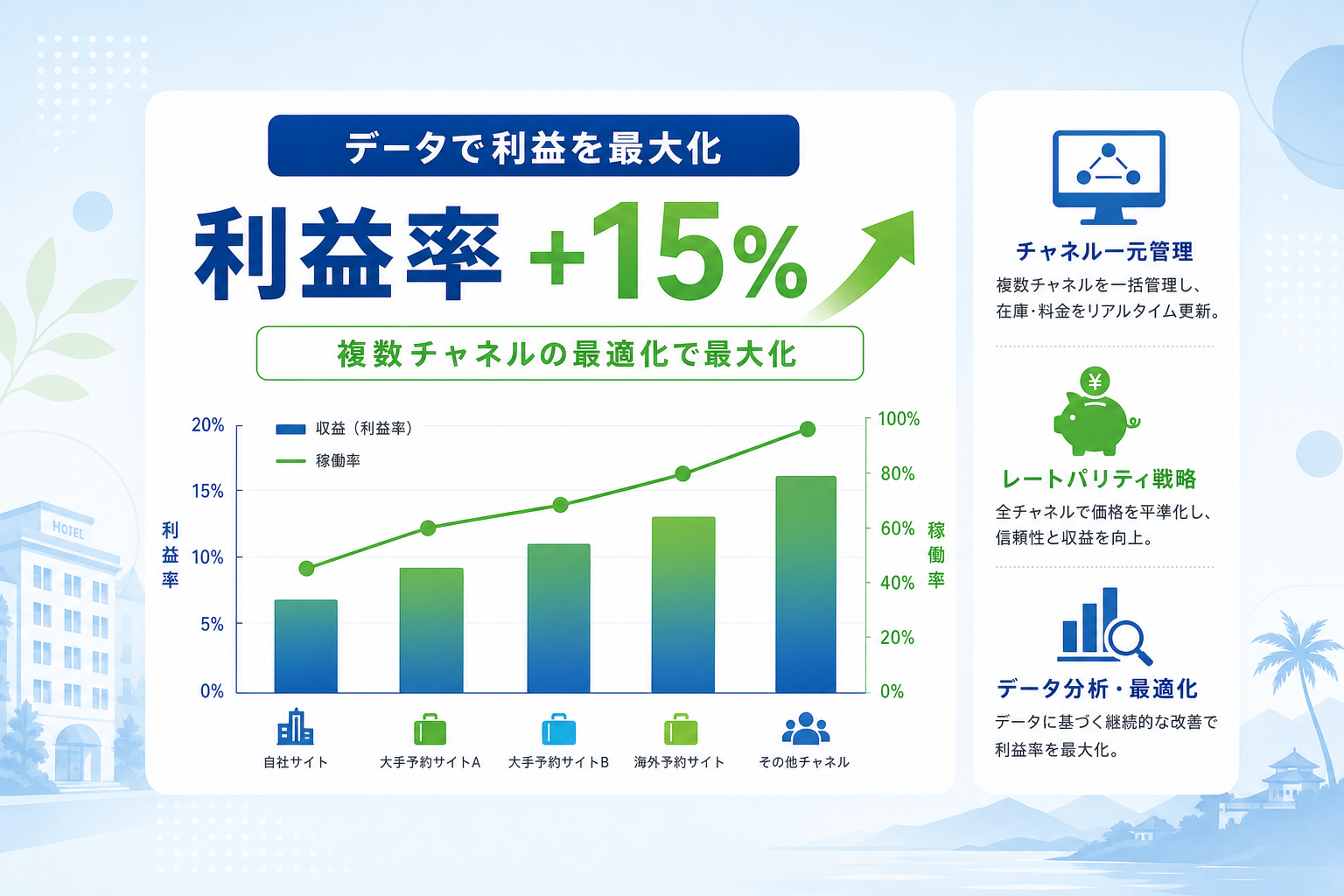 Which data-driven strategies maximize profit through multi-channel hotel OTA optimization?