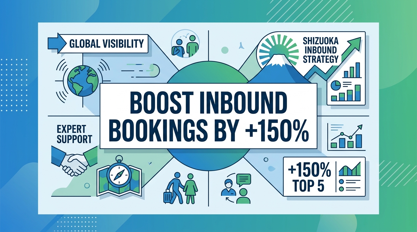 Why is professional marketing support essential for Shizuoka guesthouses seeking inbound growth?