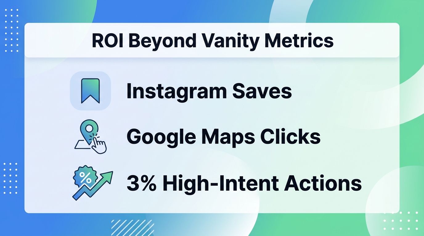 How can regional operators measure influencer marketing ROI beyond vanity metrics?