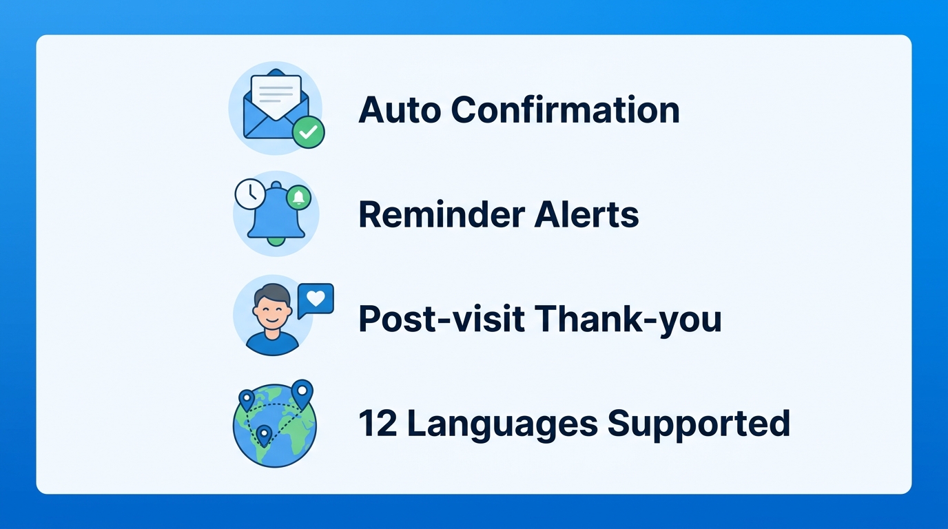 What automated communication workflows ensure a seamless guest experience post-implementation?