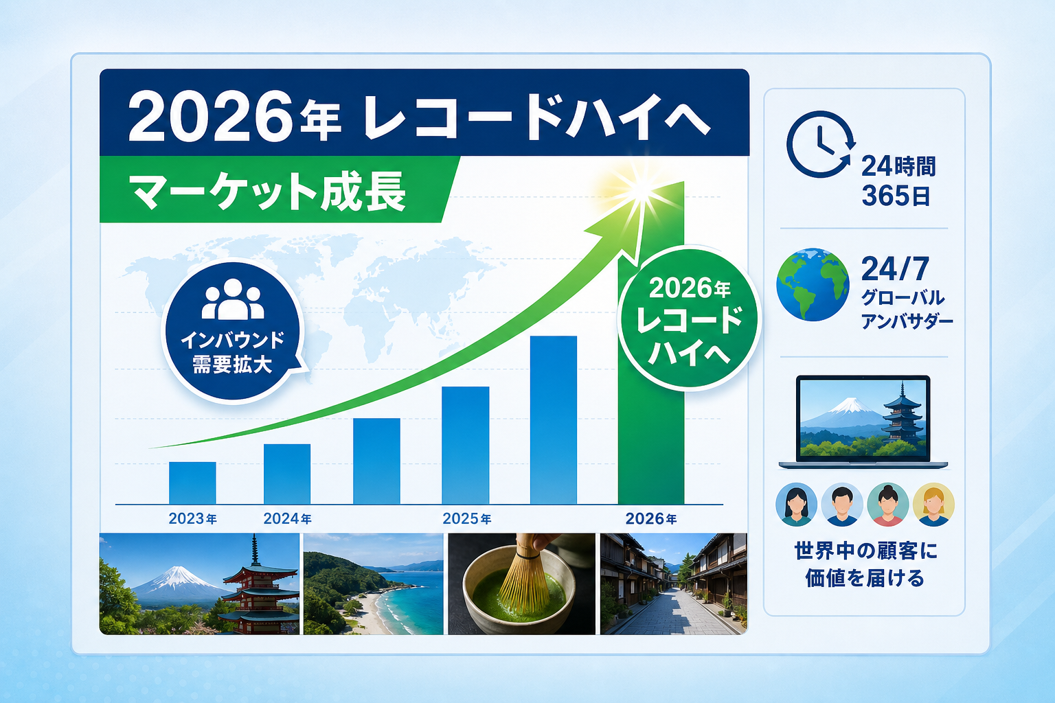 How does professional multilingual web design in Shizuoka drive international business growth?