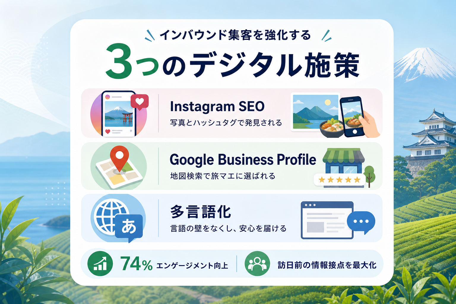What digital marketing strategies help Shizuoka restaurants and attractions attract inbound travelers?