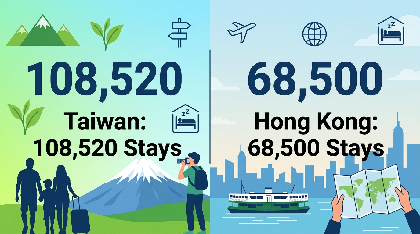 Which digital marketing strategies attract Taiwan and Hong Kong travelers to Shizuoka?