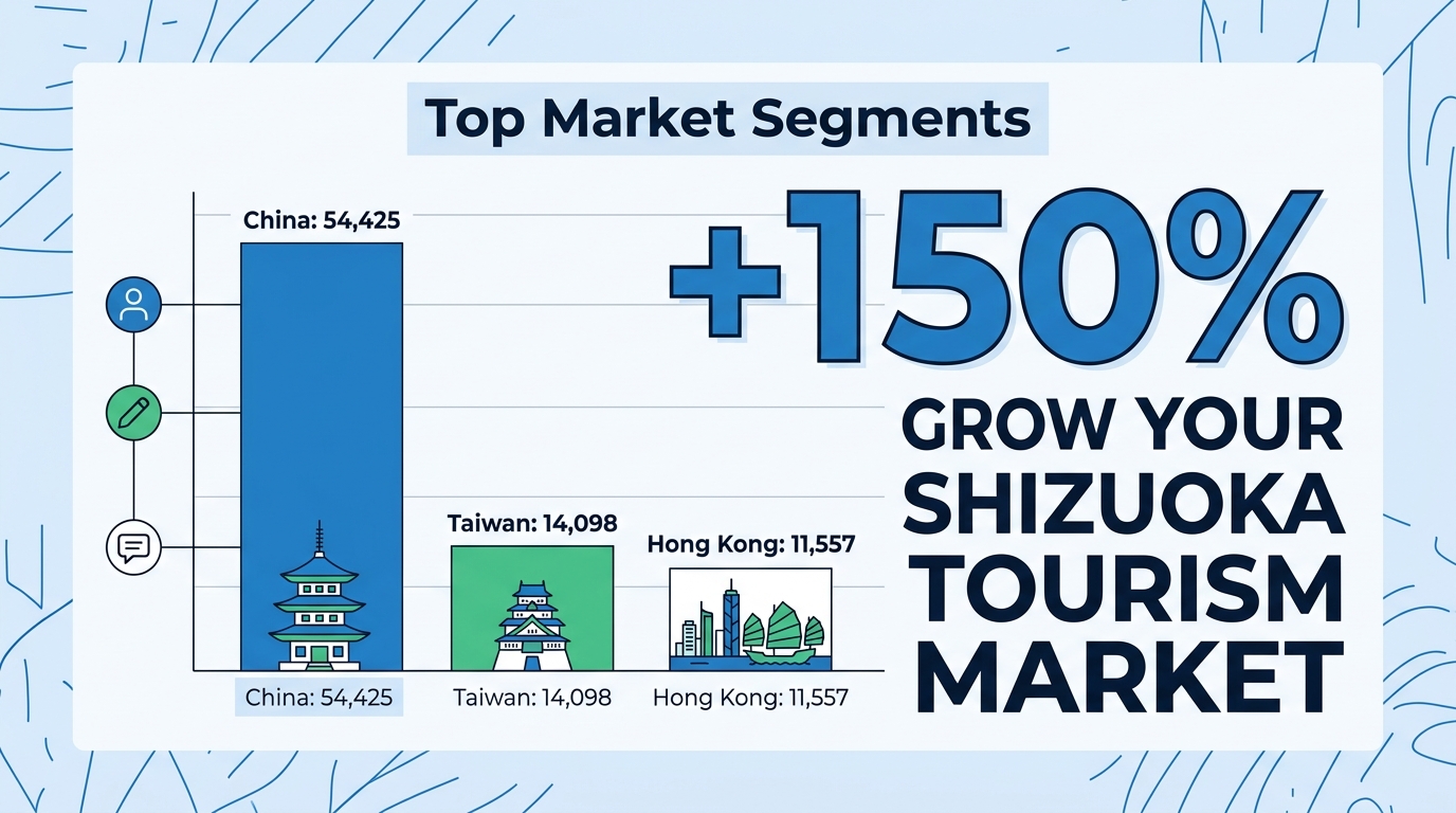 What are the core Shizuoka inbound tourism needs among top international segments?