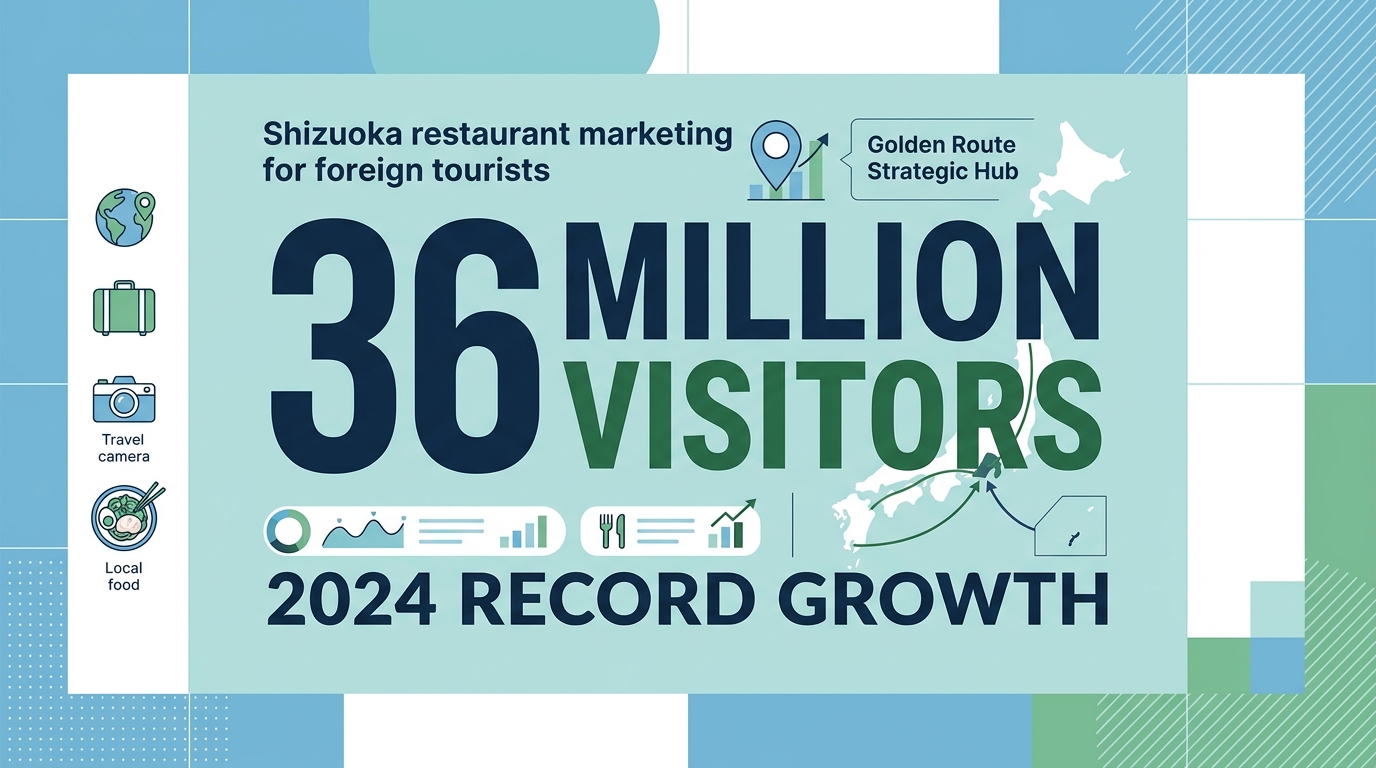 Why is Shizuoka uniquely positioned to capture the international tourist flow?