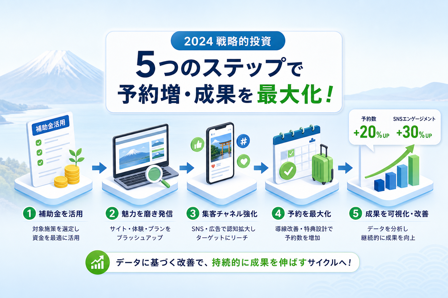 What are the practical steps to maximize ROI with Shizuoka tourism subsidies?