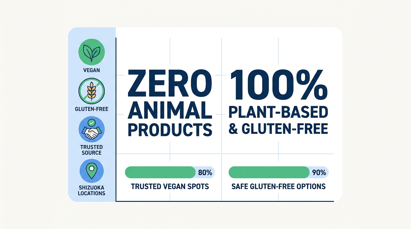 Where can you find 100% plant-based and gluten-free options?